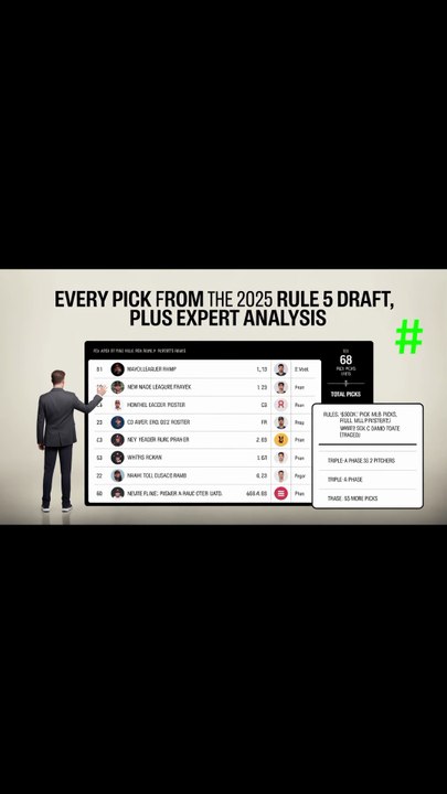 Every pick from the 2025 Rule 5 Draft, plus expert analysis