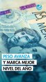 Peso avanza contra el dólar y marca mejor nivel del año