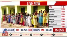 ജനവിധി പൂർത്തിയായി; ഇക്കുറി പോളിംഗ് ശതമാനത്തിൽ കുറവ്