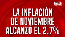 La inflación de noviembre alcanzó el 2,7% según una consultora privada