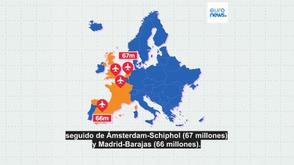 Europa vuela más que nunca: tras el récord de viajeros, ¿qué aeropuertos dominan el tráfico en 2025?