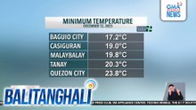 Minimum temperature, December 12, 2025 | Balitanghali