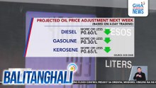 Projected oil price adjustment next week (based on 4-day trading) | Balitanghali