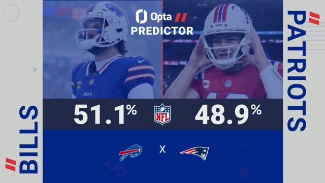 Buffalo Bills @ New England Patriots - Opta Predictor