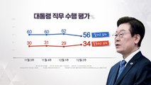 이 대통령 지지율 50%대로 하락...'내란전담재판부' 찬반 팽팽 [한국갤럽] / YTN