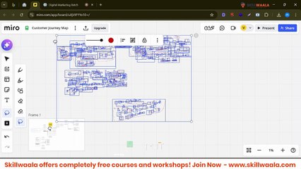 Learn Meta Ads Objectives in the simplest way!