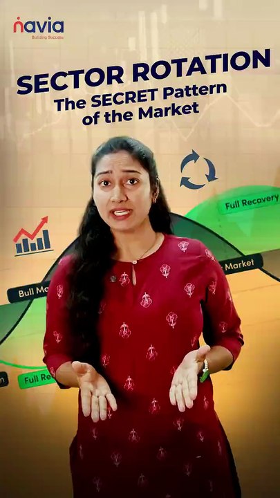 Boost Your Portfolio with SMART Sector Rotation Strategies