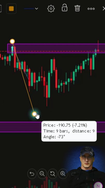 Trade after culmination