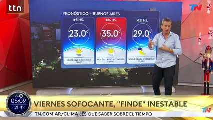 Clima en el AMBA - Viernes 12 de diciembre