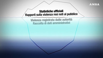 Come definire il fenomeno della violenza sulle donne