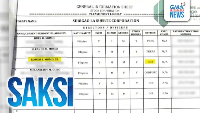 Pamilyang Momo, inireklamo ng plunder at graft sa Ombudsman | Saksi