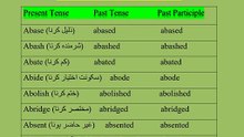 Important forms of verbs that begin with the "alphabet A"