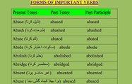 Important forms of verbs that begin with the 