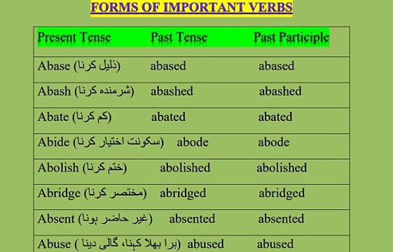 Important forms of verbs that begin with the alphabet A