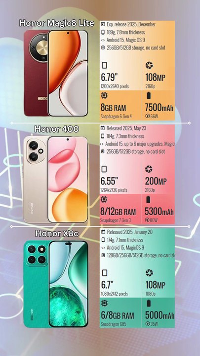 Honor Magic8 Lite vs Honor 400 vs Honor X8c