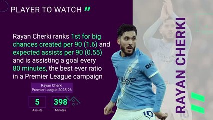 Crystal Palace v Manchester City - Opta Predictor