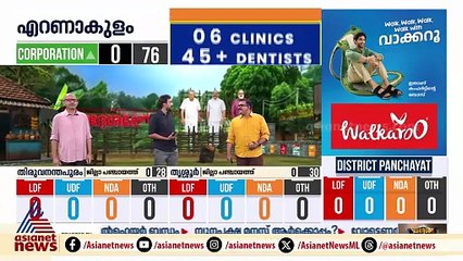 പാലക്കാട് ഇഞ്ചോടിഞ്ച് പോരാട്ടം; ബിജെപി ഭരണം നിലനിർത്തുമോ?
