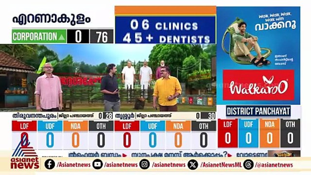 പാലക്കാട് ഇഞ്ചോടിഞ്ച് പോരാട്ടം; ബിജെപി ഭരണം നിലനിർത്തുമോ?