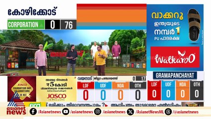 തീരദേശ മേഖലയിൽ പ്രതീക്ഷയോടെ കോൺ​ഗ്രസ്; തിരുവനന്തപുരം കോർപറേഷനിൽ ഇഞ്ചോടിഞ്ച് മത്സരം