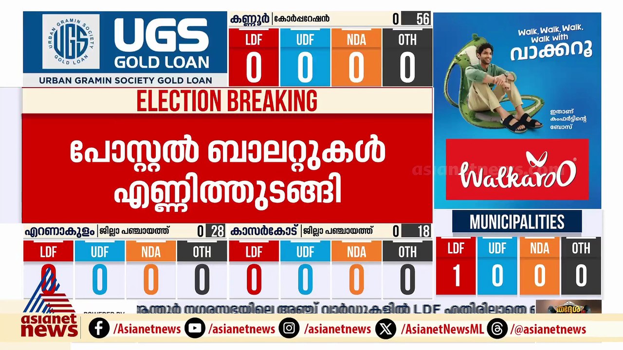 പോസ്റ്റല്‍ വോട്ടുകളില്‍ എല്‍ഡിഎഫിന് പത്തനംതിട്ടയില്‍ ആദ്യ ലീഡ്, തൊടുപുഴയില്‍ യുഡിഎഫിന് ആദ്യ ലീഡ്