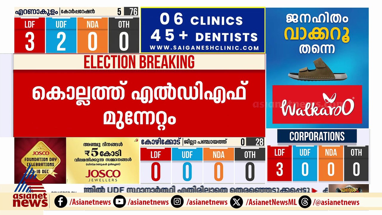 തിരുവനന്തപുരത്ത് ആദ്യ സൂചന എൽഡിഎഫിന് അനുകൂലം