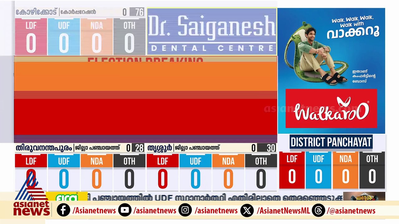 കൊല്ലം കോർപറേഷനിൽ എൽഡിഎഫിന് ലീഡ്