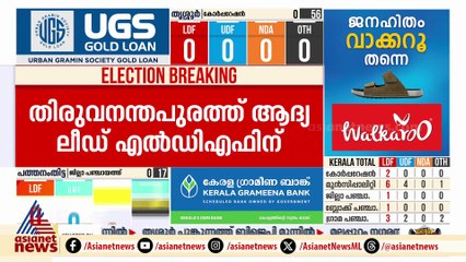 പാലക്കാട് തുടക്കത്തിൽ മിന്നിച്ച് ബിജെപി; തുടക്കത്തിലെ മുന്നേറ്റം നിലനിർത്താനാകുമെന്ന പ്രതീക്ഷയിൽ എൻഡ