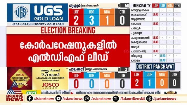 അടൂരിൽ ഒന്നേ ഒന്ന്; ഒന്നാം വാർഡിൽ എൽഡിഎഫും രണ്ടാം വാർഡിൽ യുഡിഎഫിനും ജയം