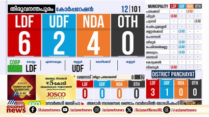 തിരുവനന്തപുരത്ത് ലീഡ് നില മാറിമറിയുന്നു; ലീഡ് പിടിച്ച് LDF, തൊട്ടുപിന്നിൽ എൻഡിഎ