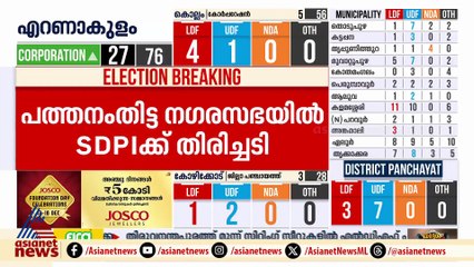 പത്തനംതിട്ട നഗരസഭ എസ്ഡിപിഐയുടെ മൂന്ന് സിറ്റിംഗ് സീറ്റും  പിടിച്ചെടുത്ത് യുഡിഎഫ്