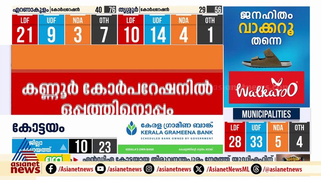 കണ്ണൂർ കോർപറേഷനിൽ ഇവിഎം എണ്ണി തുടങ്ങിയില്ല