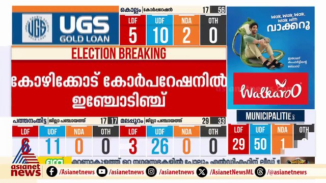 തിരുവനന്തപുരം കോർപറേഷനിൽ എൻഡിഎ ലീഡ്നില ഉയർത്തുന്നു