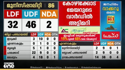 കോഴിക്കോട് മേയറുടെ വാർഡിൽ അട്ടിമറി; NDA വിജയിച്ചു...