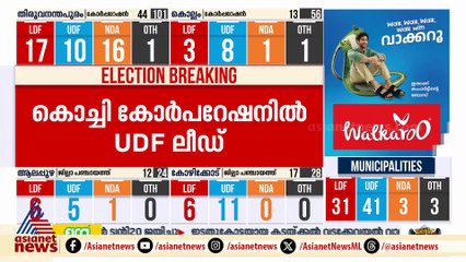 കൊച്ചി കോർപറേഷനിൽ ട്രെന്റ് മാറി മറിയുന്നു; UDF ലീഡ് ഉയർത്തുന്നു