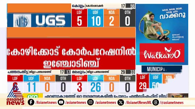 കോഴിക്കോട് കോർപറേഷനിൽ ഇഞ്ചോടിഞ്ച് പോരാട്ടം