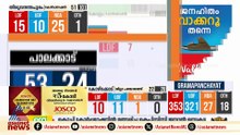 പാലക്കാട് ബിജെപിയും യുഡിഎഫും ഒപ്പത്തിനൊപ്പം