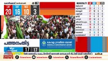 തൃശൂരില്‍ കേവലഭൂരിപക്ഷത്തിലേക്ക് ലീഡ് ചെയ്ത് യുഡിഎഫ്, കോര്‍പ്പറേഷന്‍ ഭരണത്തിലേക്ക് യുഡിഎഫ്