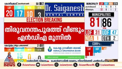 ശബരിമല ഉൾപ്പെട്ട വാർഡ് ബിജെപിയ്ക്ക് നഷ്ടമായി