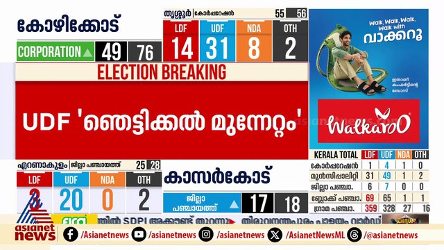 കണ്ണൂരിൽ യുഡിഎഫിന്റെ 'ഞെട്ടിക്കൽ' മുന്നേറ്റം