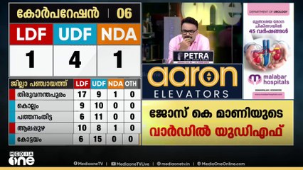 ജോസ് കെ. മാണിയുടെ വാർഡിൽ യുഡിഎഫ്; എൽഡിഎഫ് സ്ഥാനാർഥി തോറ്റു
