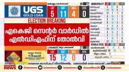 തിരുവനന്തപുരത്ത് ഐപി ബിനു തോറ്റു