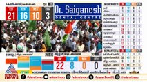 പാലാ ന​ഗരസഭ ഇനി ആര് ഭരിക്കുമെന്ന് പുളിക്കക്കണ്ടം കുടുംബം തീരുമാനിക്കും