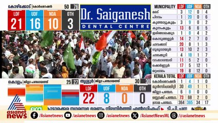 പാലാ ന​ഗരസഭ ഇനി ആര് ഭരിക്കുമെന്ന് പുളിക്കക്കണ്ടം കുടുംബം തീരുമാനിക്കും