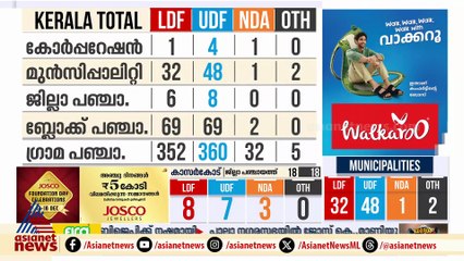 തിരുവനന്തപുരത്ത് പകുതി സീറ്റുകൾ എണ്ണുമ്പോൾ ലീഡ് നിലയിൽ കുതിച്ചുയർന്ന് എൻഡിഎ