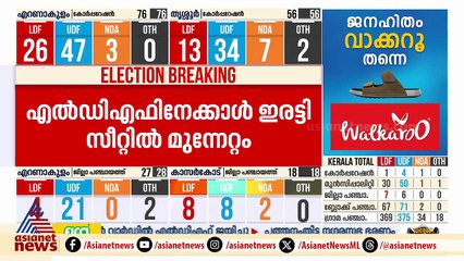 കൊച്ചി കോർപറേഷനിൽ യുഡിഎഫ് തരം​ഗം; ഇടതിന്റെ പരമ്പരാ​ഗത കോട്ടകൾ അടക്കം തകർത്ത് യുഡിഎഫ് മുന്നേറ്റം