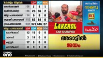 അനിൽ‌ അക്കര വിജയിച്ചു...KeralaElectionResults