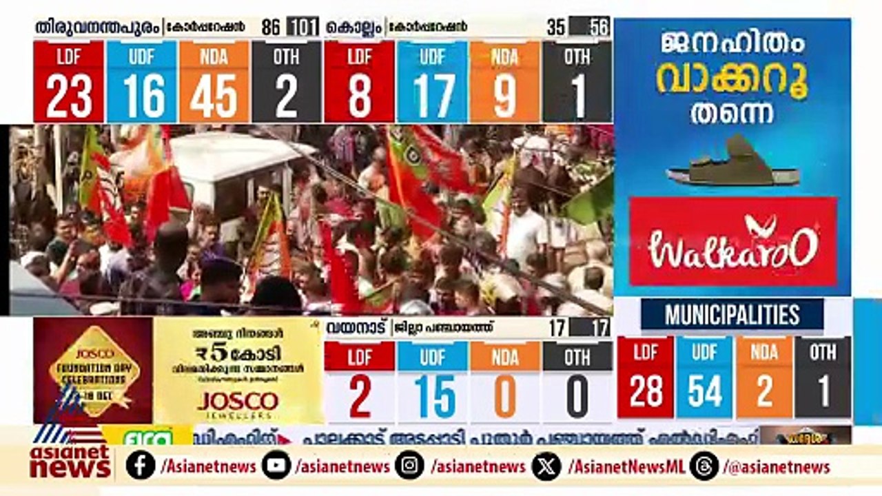 'കേരള ചരിത്രം കണ്ട അപൂര്‍വമായ വിജയം'; യുഡിഎഫ് മുന്നേറ്റത്തില്‍ പി.കെ കുഞ്ഞാലിക്കുട്ടി