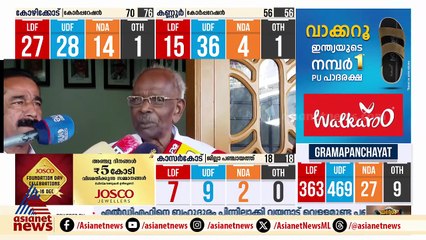 'എല്ലാം വാങ്ങി കഴിച്ചിട്ട് ഞങ്ങൾക്കിട്ട് വച്ചു'; വോട്ടർമാർ നന്ദികേട് കാണിച്ചെന്ന് എം.എം മണി