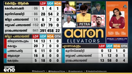 'കോൺ​ഗ്രസിന്റെ പഴയകാല നേതാക്കളാണ് ബിജെപിയുടെ മന്ത്രിമാരും നേതാക്കളുമൊക്കെയായിട്ടുള്ളത്'
