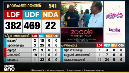 മന്ത്രി ഗണേഷ് കുമാറിന്റെ പഞ്ചാത്തിലും ബ്ലോക്കിലും എൽഡിഎഫിന് വൻ തിരിച്ചടി